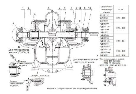 Грундбукса для насоса Д - Д200-95, Д200-36, Д320-50, Д320-70