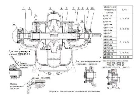 Крышка подшипника (фенопласт) для насоса Д - Д200-95, Д200-36, Д320-50, Д320-70