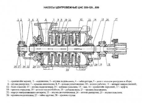 Крышка передняя для насоса ЦНС(Г) 300-120…600